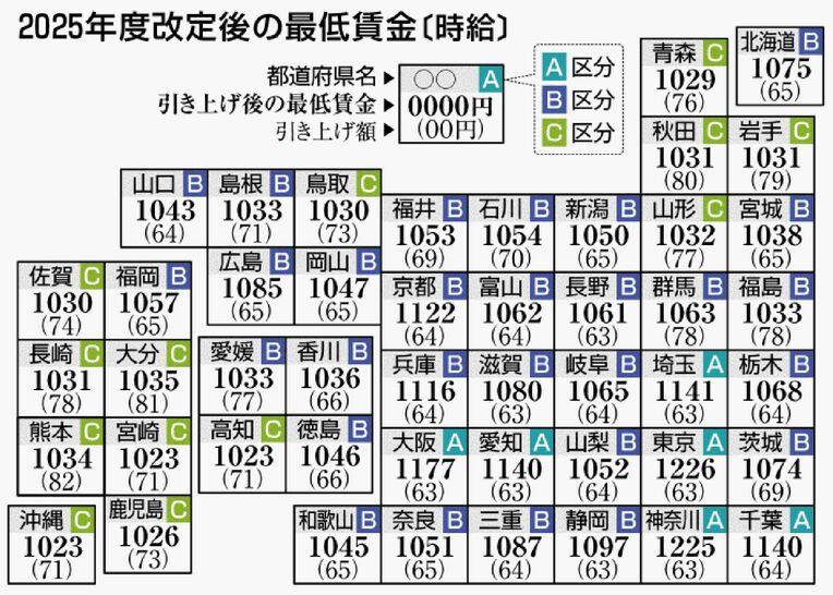 2025年度改定後の最低賃金